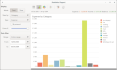Statistics report (column chart)